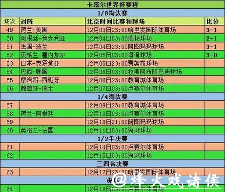 全方位解读世界杯参赛球队优劣势 全方位解读世界杯参赛球队优劣势