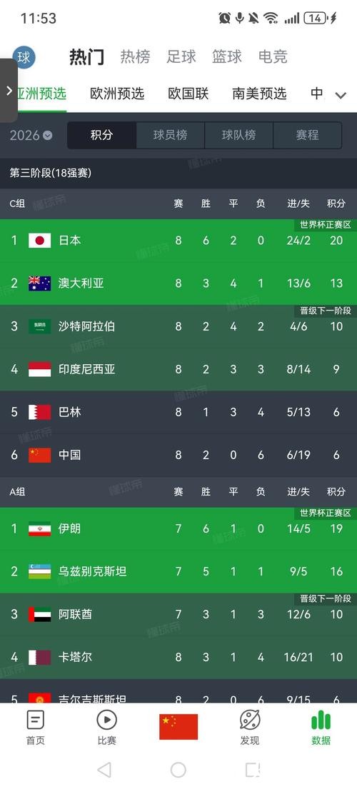 在线观看世界杯亚洲预选赛直播全攻略 在线观看世界杯亚洲预选赛直播全攻略